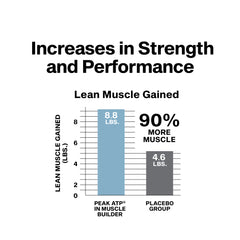 MuscleTech Platinum Muscle Builder - 30 Capsules