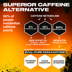 MuscleTech EuphoriQ Pre-workout