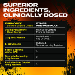 MuscleTech EuphoriQ Pre-workout