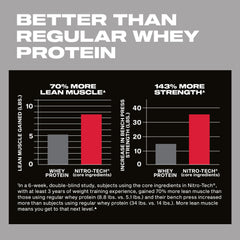 MuscleTech Nitro-Tech Whey Protein