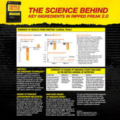 PharmaFreak RIPPED FREAK 2.0 Freakmode Series - 60 Capsules